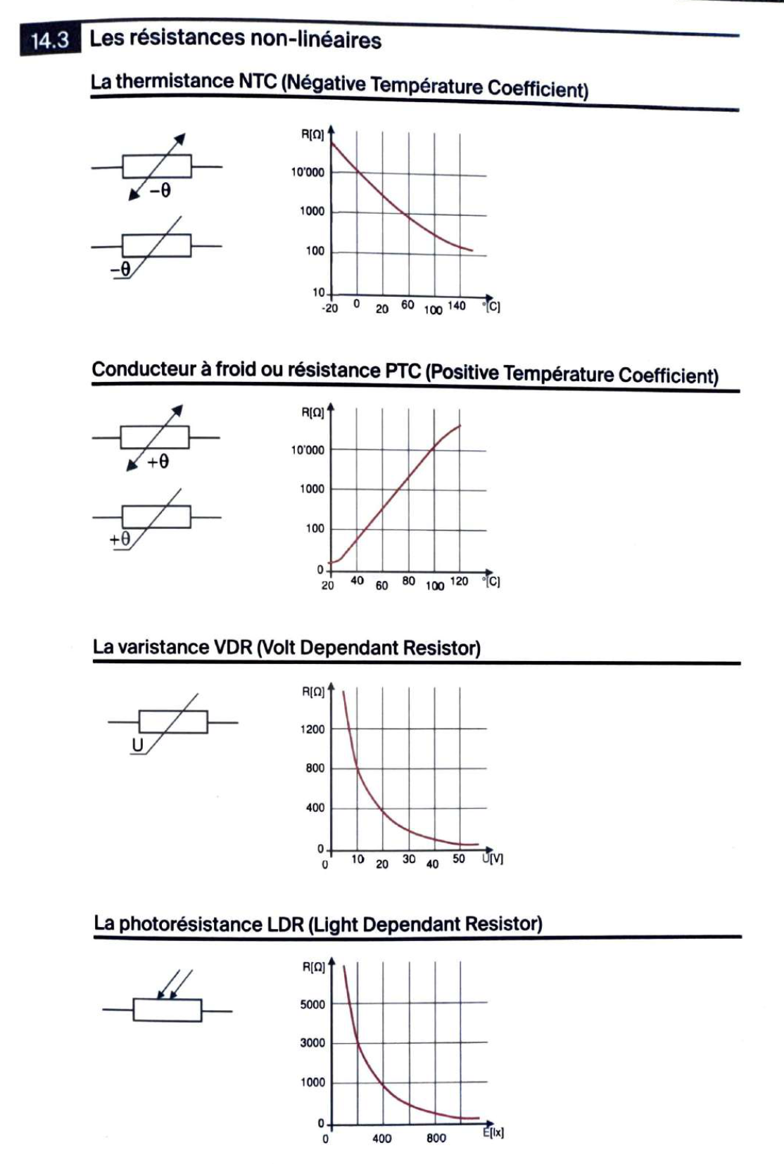 Résistances non-linéaires NTC PTC VDR LDR